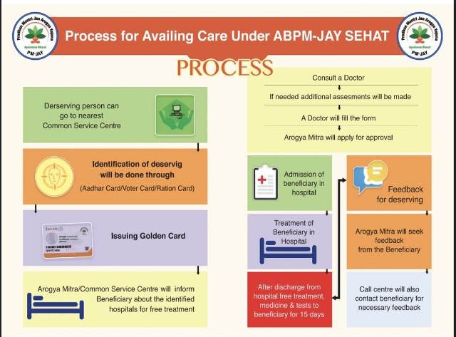 J&K SEHAT Health Insurance Scheme 2021