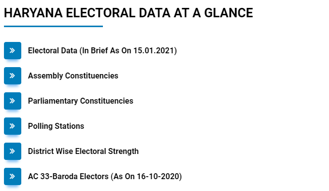 Haryana Electoral Data