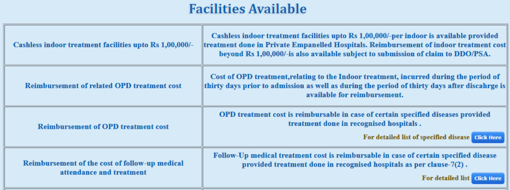 Available Facilities