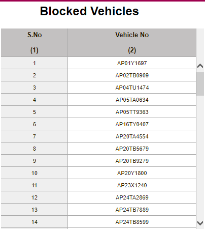 Blocked Vehicles List