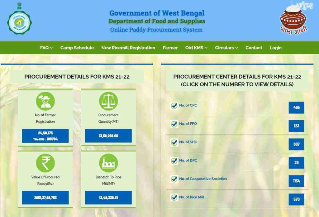 WB Kharif Paddy Procurement Scheme