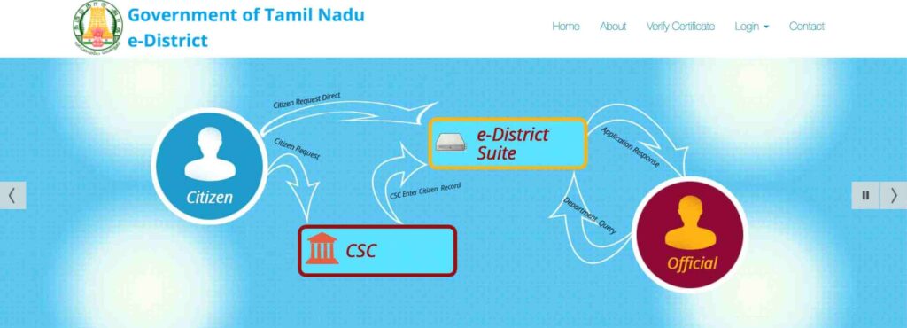 Tamil Nadu E District Registration