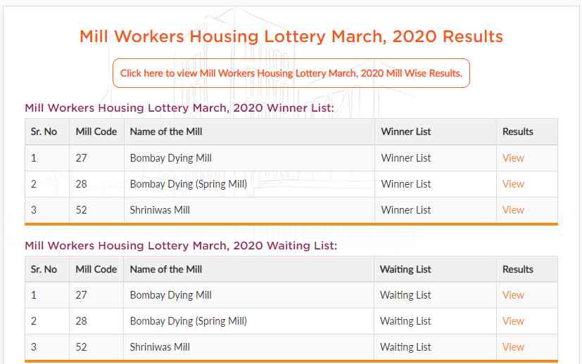 Mill Workers Housing Lottery 2021 Result
