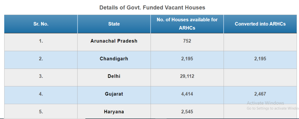 Government Funded Vacant Houses