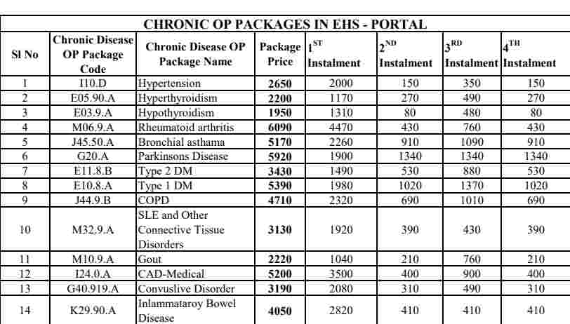 Dental Package Prices