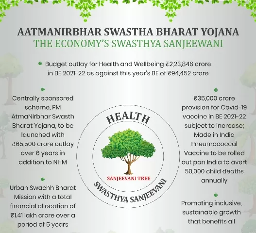 Aatmanirbhar Swasthya Bharat Yojana