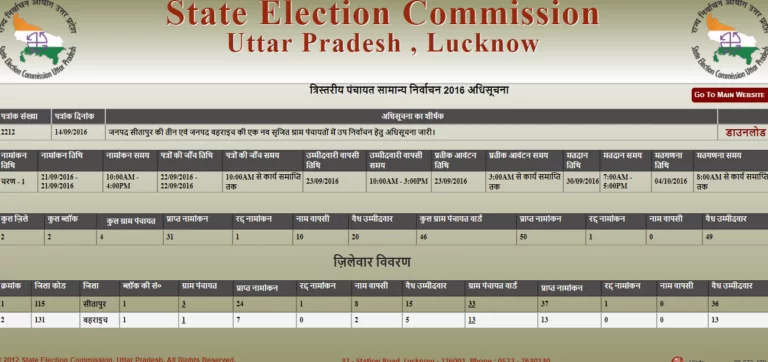 uttar pradesh panchayat voter list 