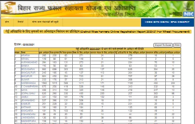 गेहूँ अधिप्राप्ति 