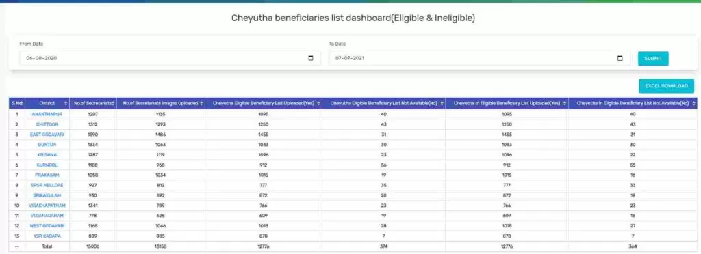 YSR Cheyutha Scheme Beneficiary List