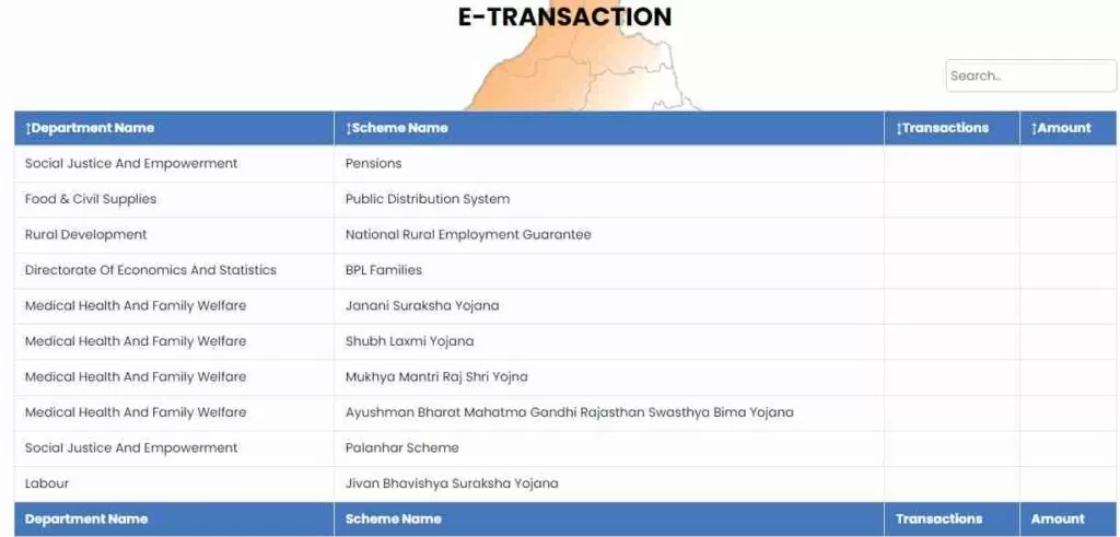 E-transactions