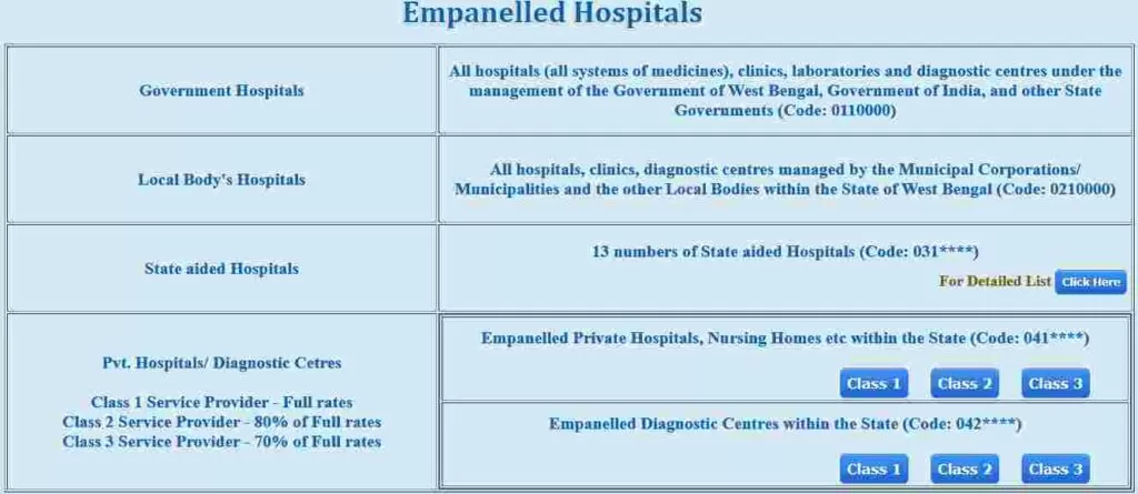 Empanelled West Bengal Health Scheme Hospital List