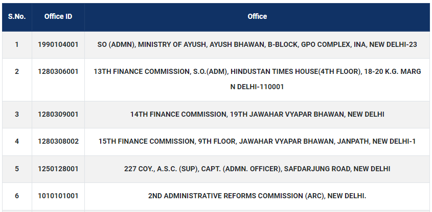 List of Eligible Offices
