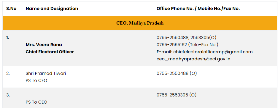 CEO Office Directory