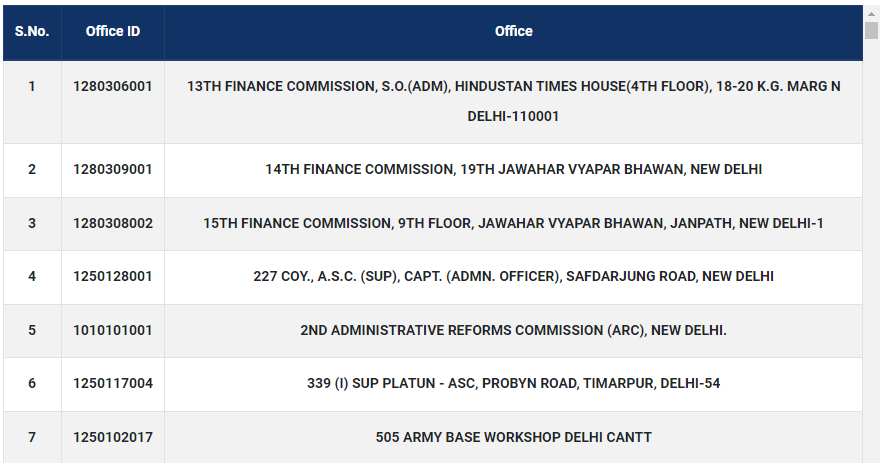 List Of Eligible Offices