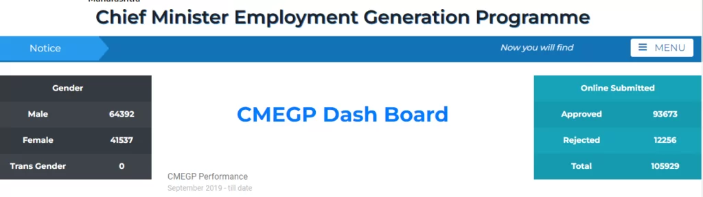 CMEGP Dashboard