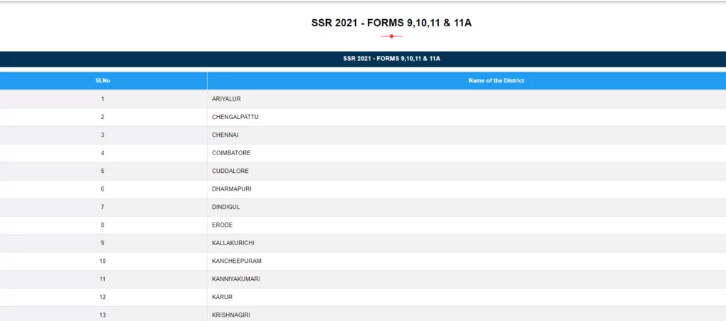 Download SSR 2021- Form 9, 10, 11 and 11A