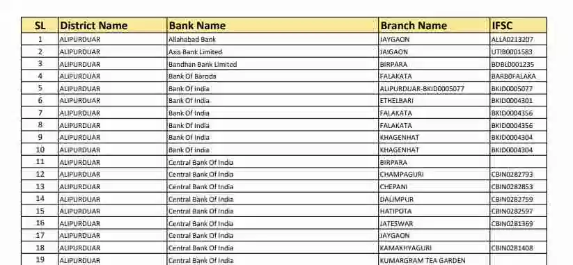 Bank Directory