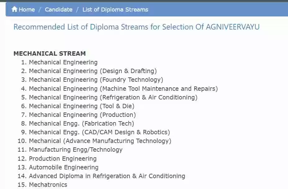 Recommended List of Diploma Streams.